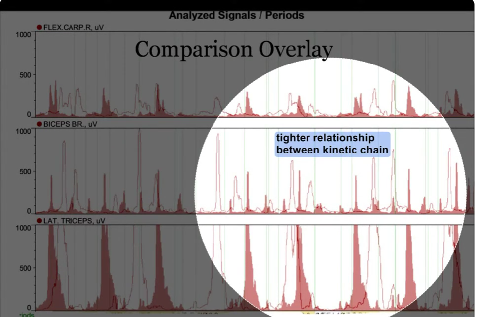 Neural Firing Change Data