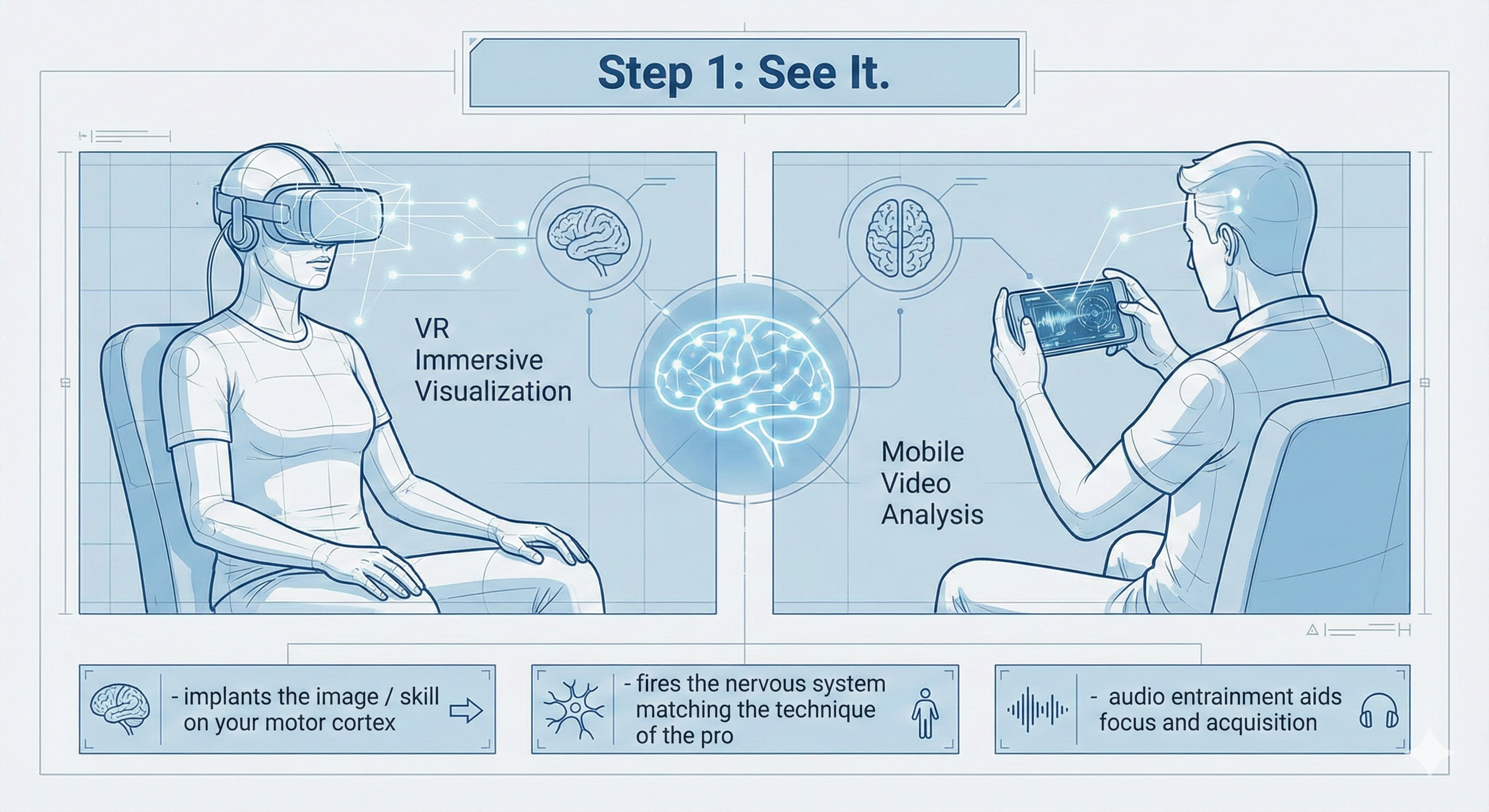Do It — full speed execution