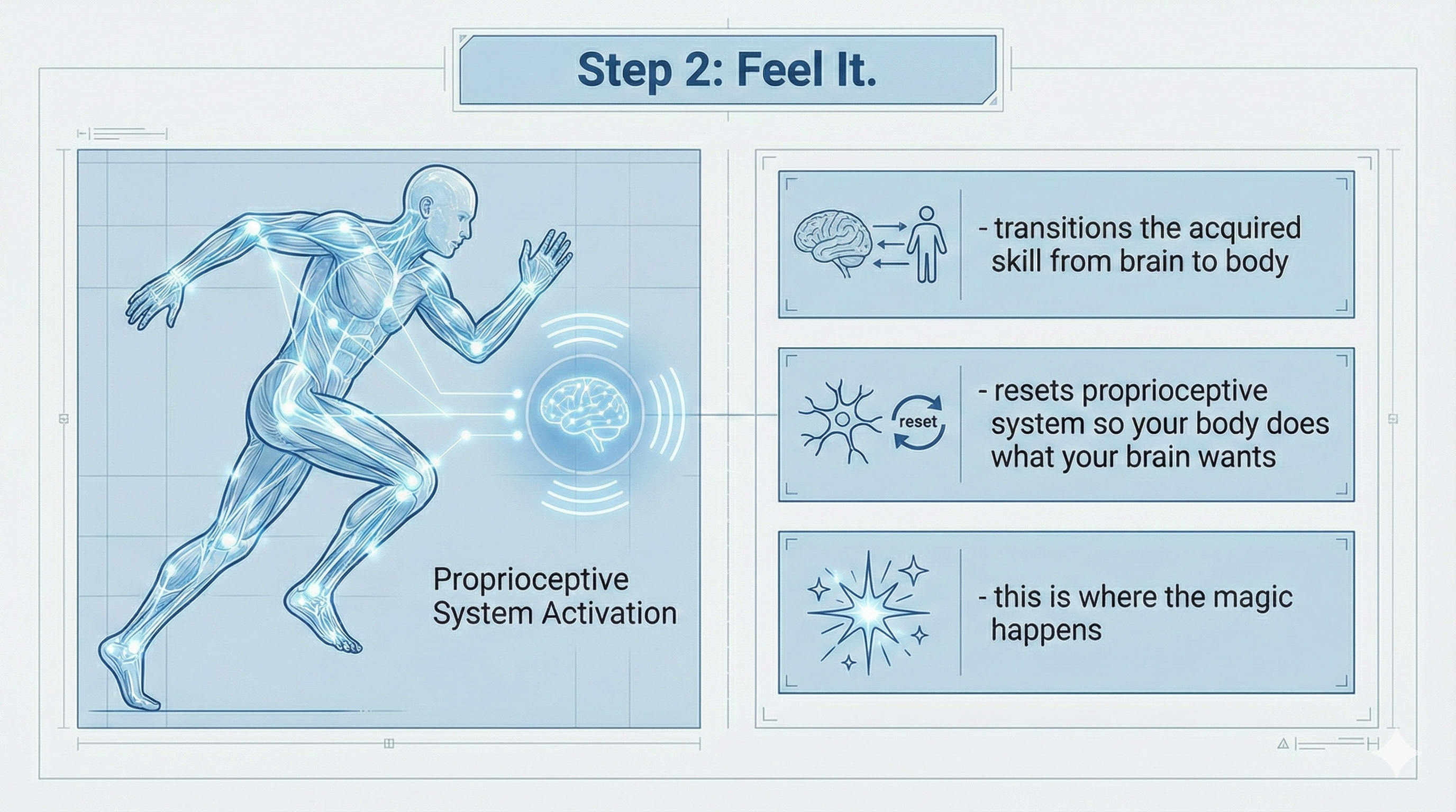 Feel It — eyes closed slow motion physical installation